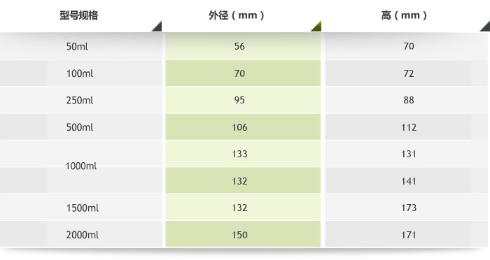行星剛玉球磨罐產(chǎn)品參數(shù) 行星剛玉球磨罐產(chǎn)品參數(shù)